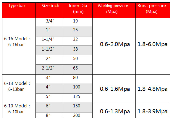 Polyester Customize High Pressure 16Bar Pvc Lined Fire Hose